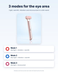Three modes for the eye area