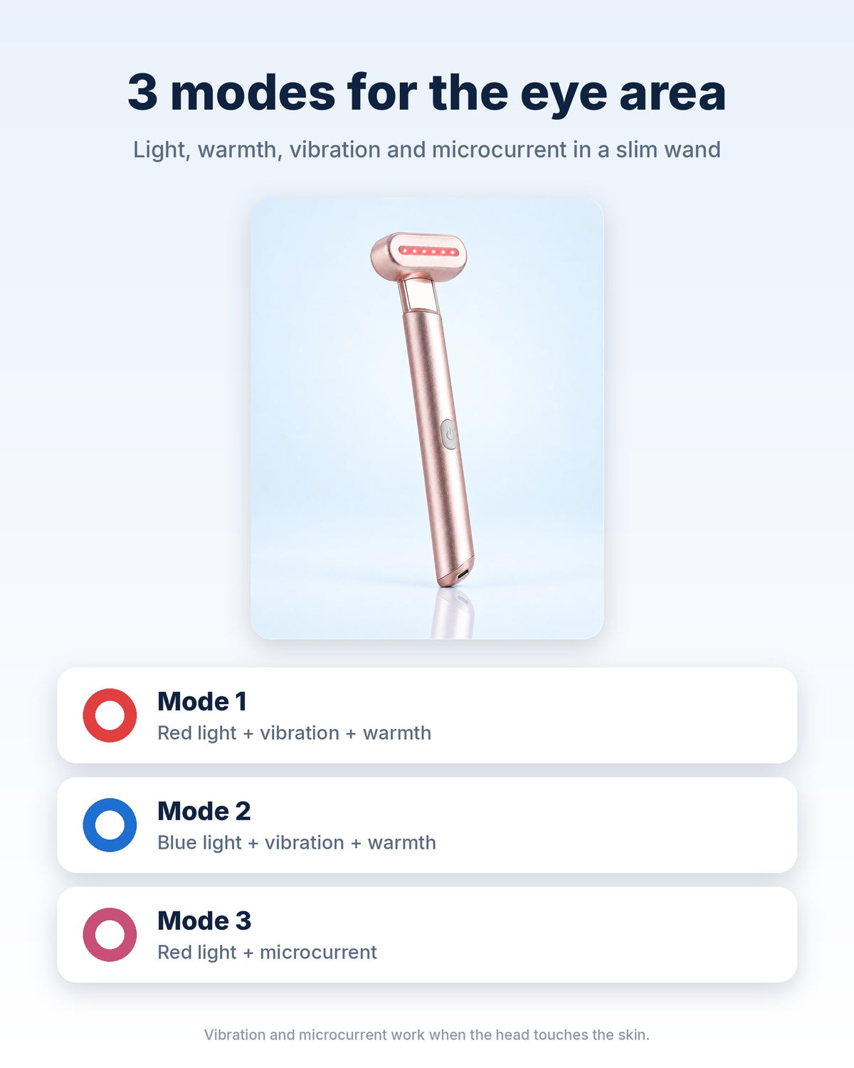 Three modes for the eye area