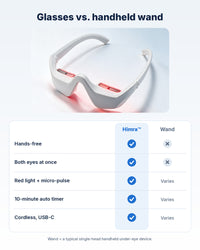 Himra eye glasses compared with a handheld under-eye wand