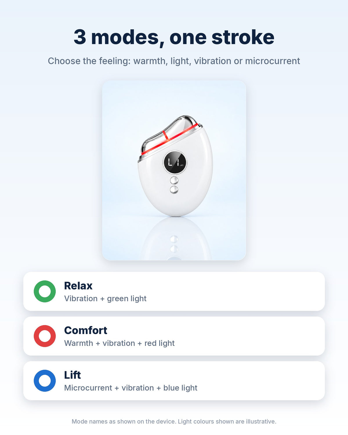 Three modes: Relax, Comfort and Lift