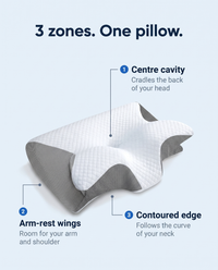3 zones: centre cavity, arm-rest wings, contoured edge