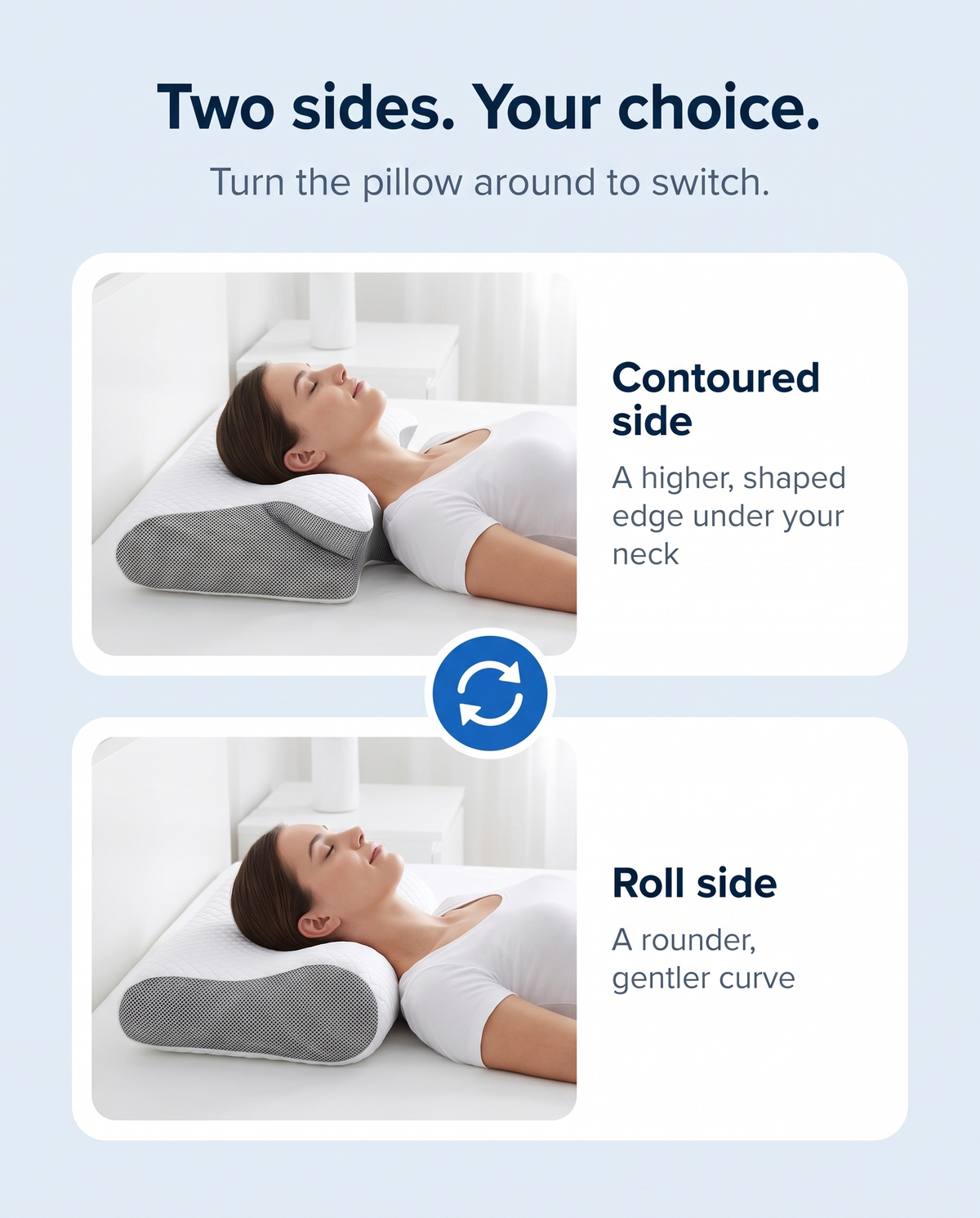 Two sides: contoured side and roll side – turn the pillow around to switch