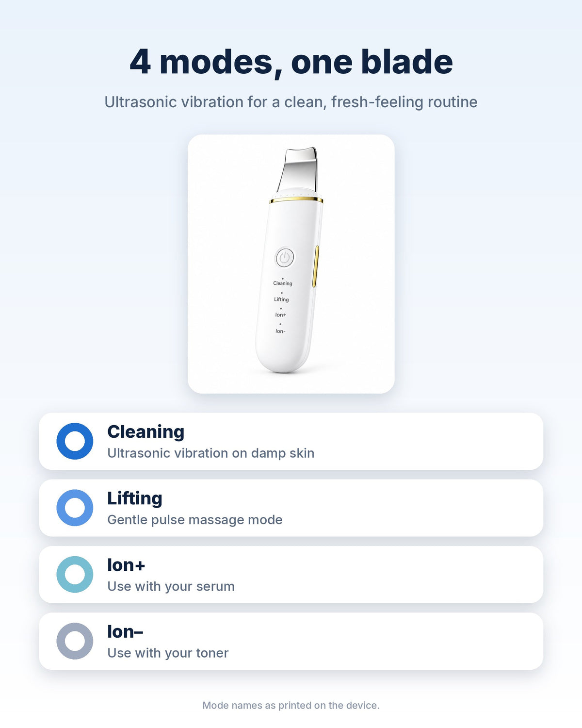 Four modes: Cleaning, Lifting, Ion+ and Ion–